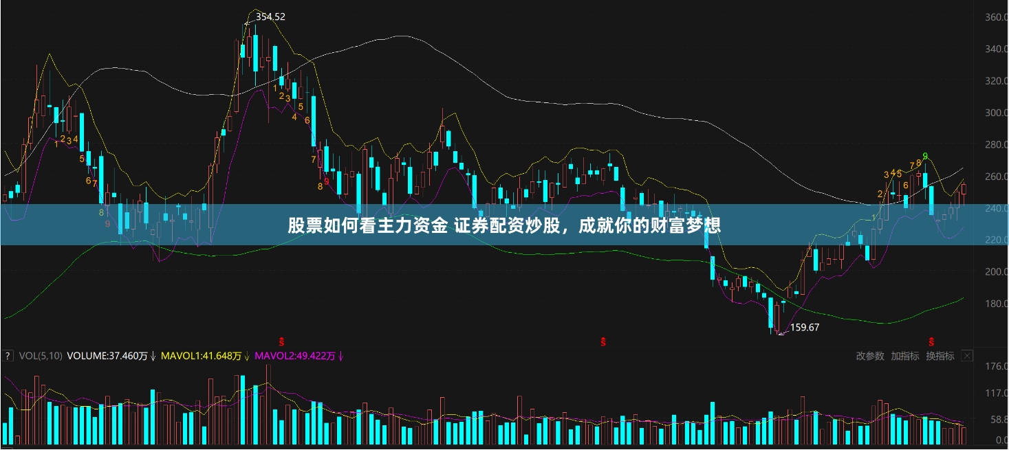 股票如何看主力资金 证券配资炒股，成就你的财富梦想