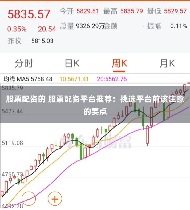 股票配资的 股票配资平台推荐：挑选平台前该注意的要点