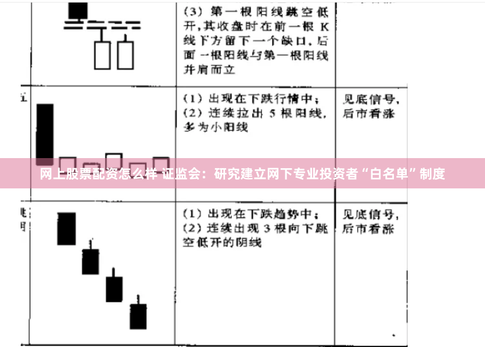 网上股票配资怎么样 证监会：研究建立网下专业投资者“白名单”制度