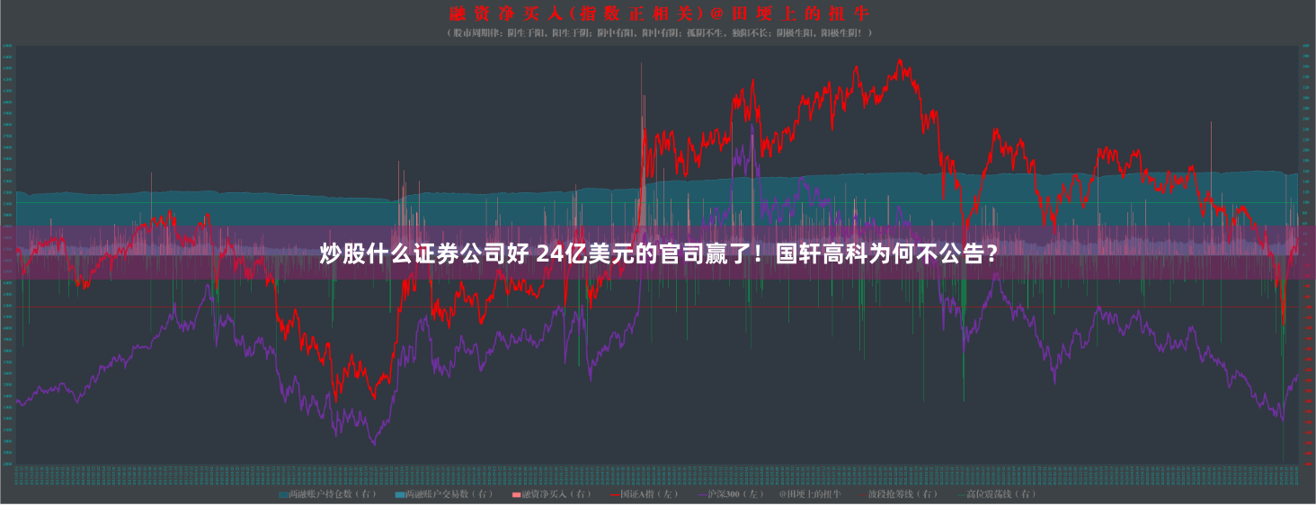 炒股什么证券公司好 24亿美元的官司赢了！国轩高科为何不公告？