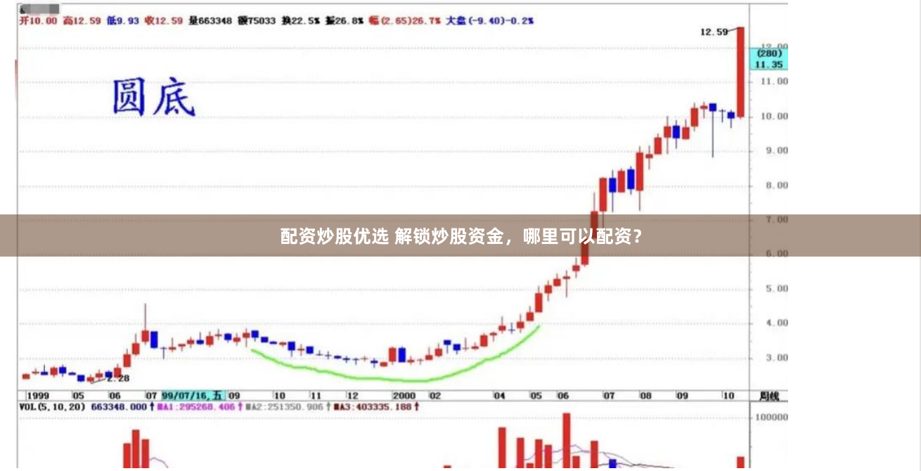 配资炒股优选 解锁炒股资金，哪里可以配资？