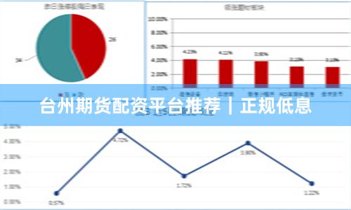 台州期货配资平台推荐｜正规低息
