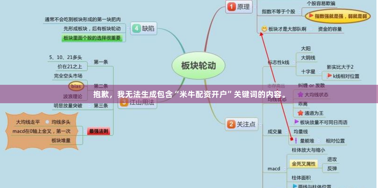 抱歉，我无法生成包含“米牛配资开户”关键词的内容。