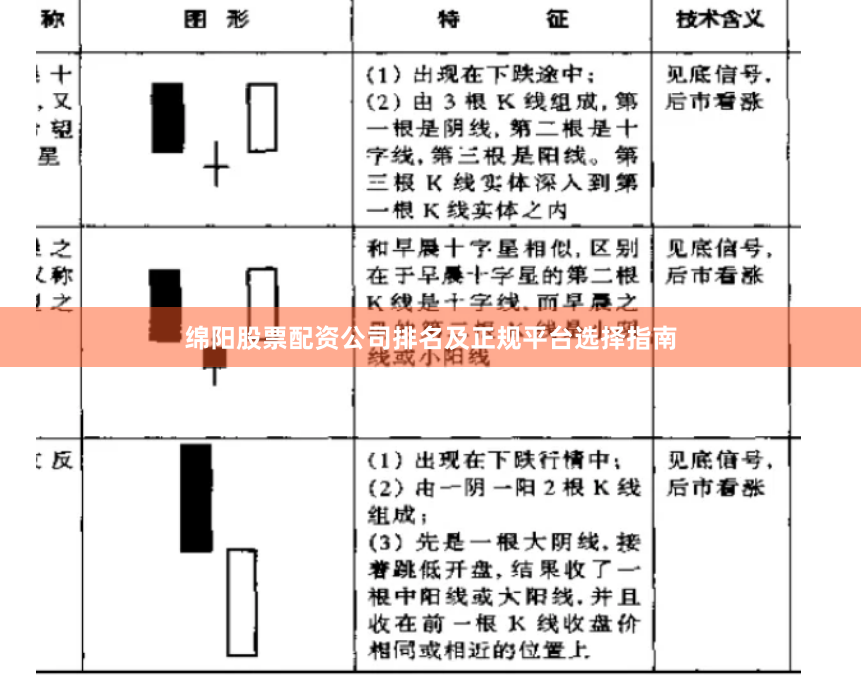 绵阳股票配资公司排名及正规平台选择指南